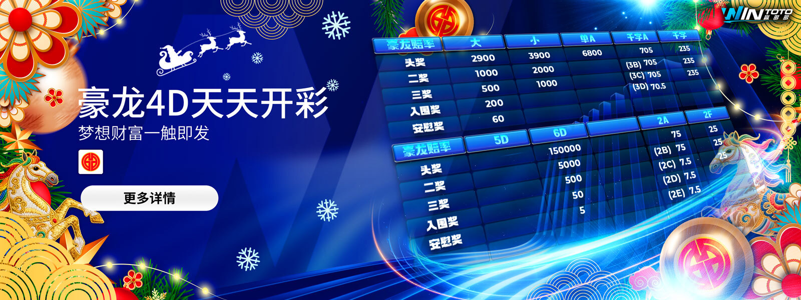 WINTOTO 4D Lottery - Play Malaysia's Favourite Lottery